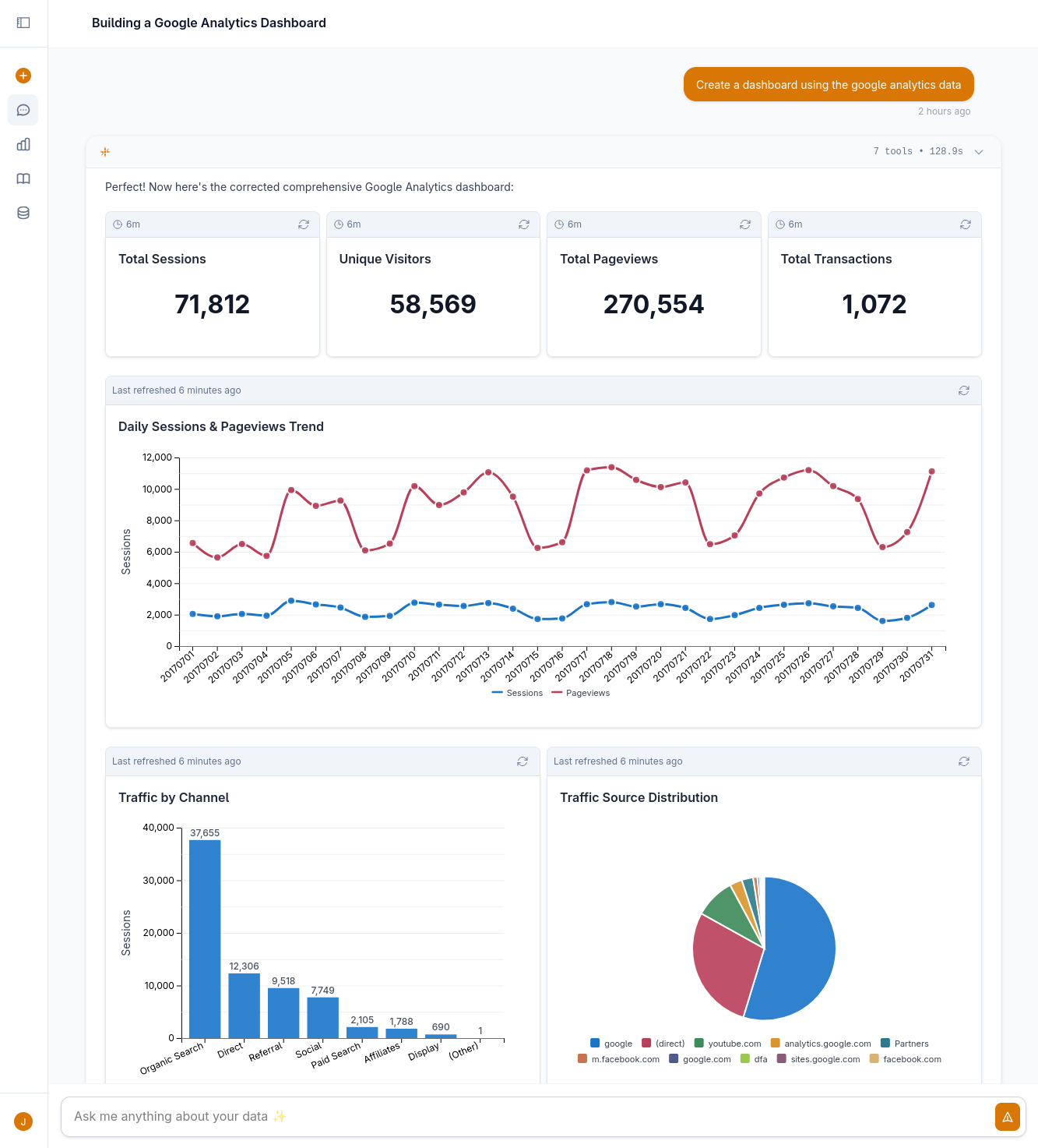Kyomi AI data analyst interface showing natural language queries with interactive chart visualizations