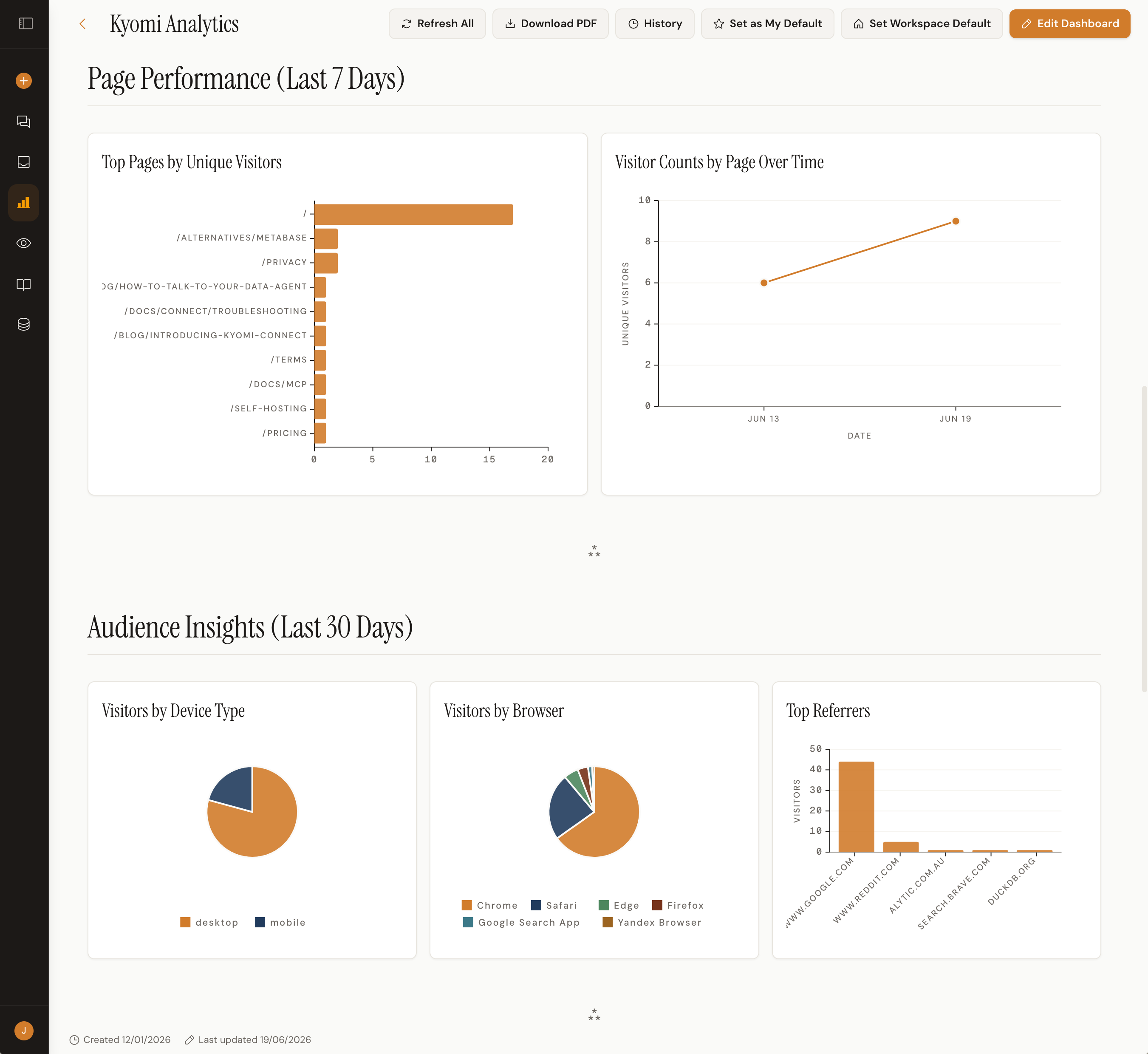 Kyomi: ask a question in plain English, get a dashboard with charts