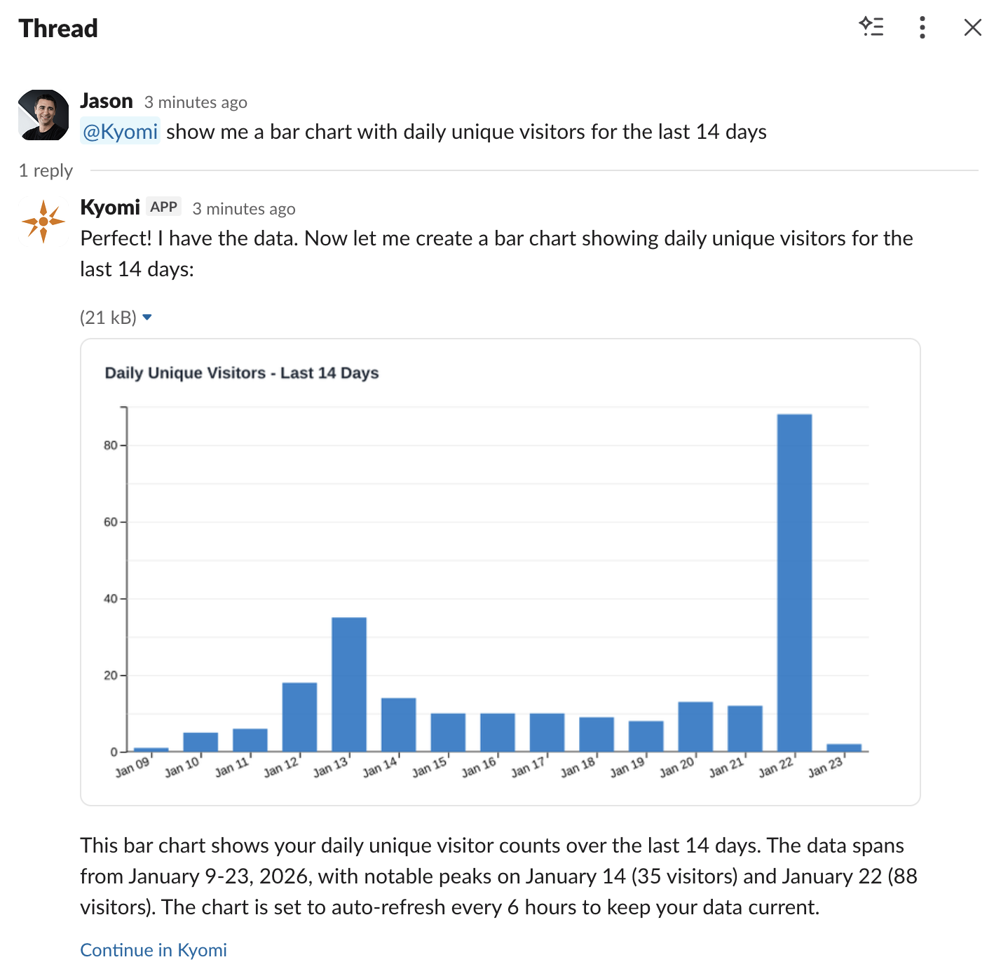 Asking Kyomi a question in Slack and getting a chart response